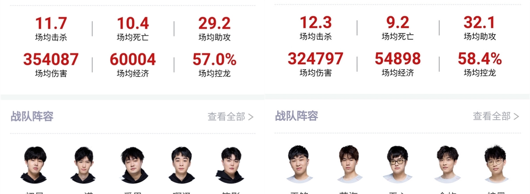 技状态的同