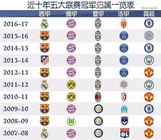 人表现的信