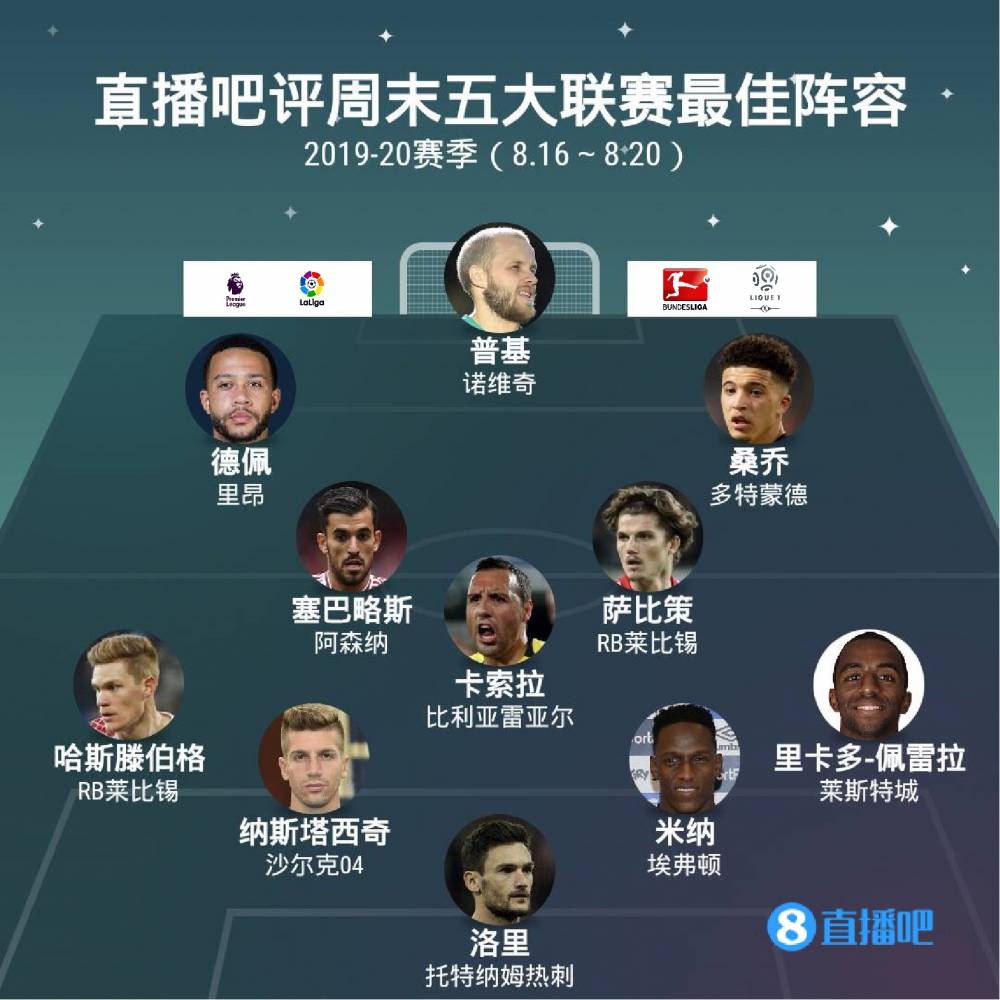 球員表現與