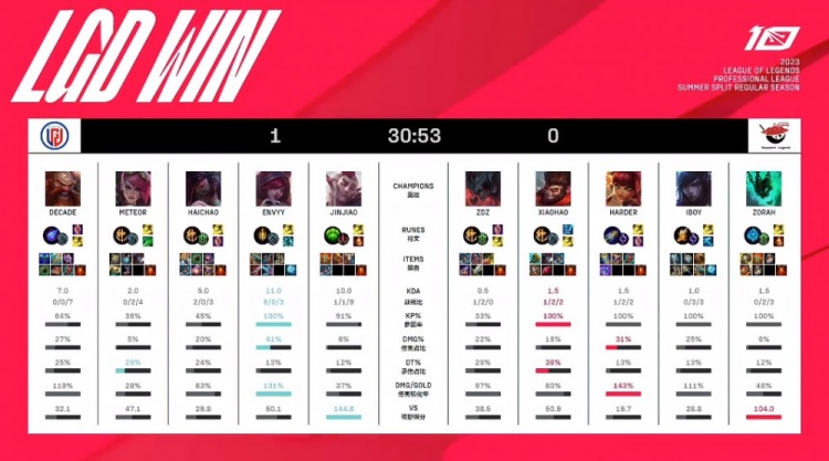 在对峙同级 在对峙同级